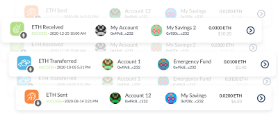 view-dashboard image